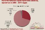 «Законодательство Алтайского края: состояние, мониторинг и перспективы совершенствования»