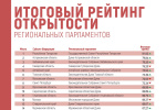 Алтайское краевое Законодательное Собрание вошло в топ-5 рейтинга открытости региональных парламентов