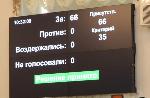 В этом году на поддержку муниципалитетов дополнительно направят 900 млн. рублей