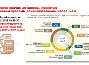 Парламентские уроки