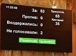 36-я сессия АКЗС
