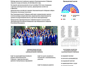 История парламента в фактах и цифрах