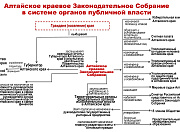 Парламентские уроки