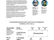 История парламента в фактах и цифрах